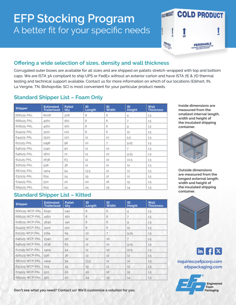 02 Stocking Program Without Costs 03.28.2024 1187x1536 2