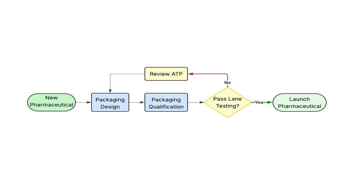 Atp Blog Atp Blog
