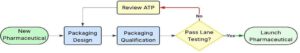 Atp Chart