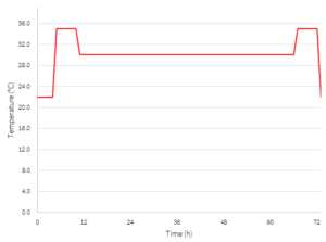 Atp Graph