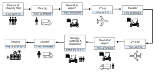 Packout Chart